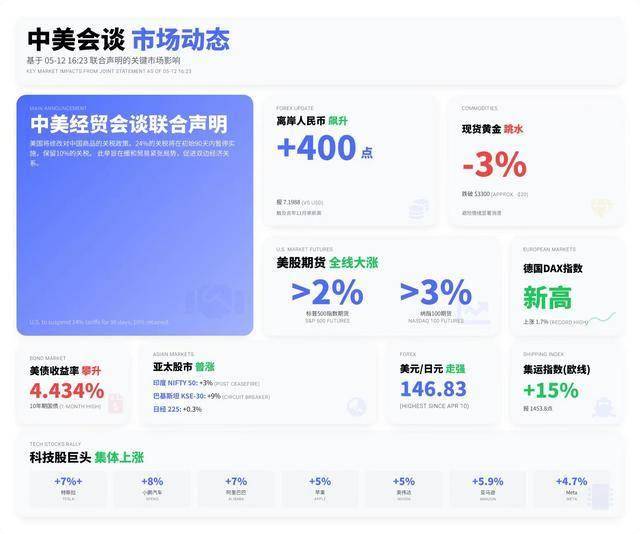 富拓外汇平台监管查询京津冀药品批发公司许可运维有新规
